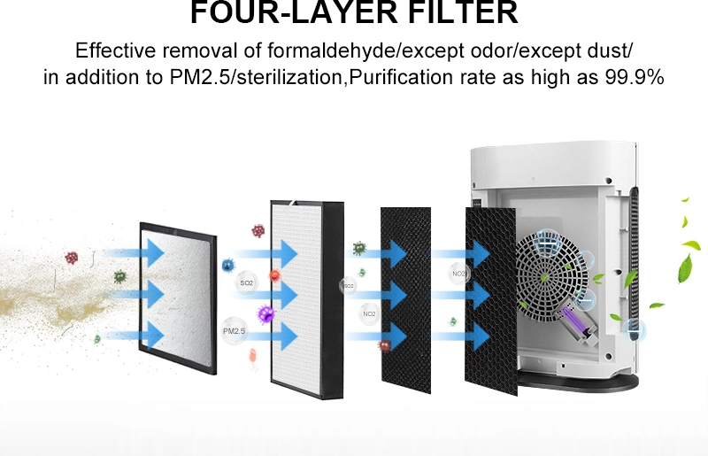 High Efficiency HEPA Ozone Ionic Air Purifier UV Sterilizer