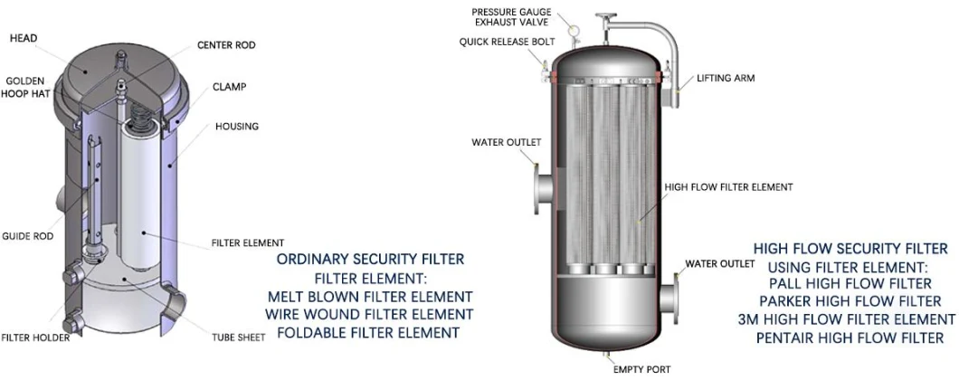 Coal Chemical Industry Water Treatment 3 Stage Stainless Steel 30&quot; Single Cartridge Filter Housing