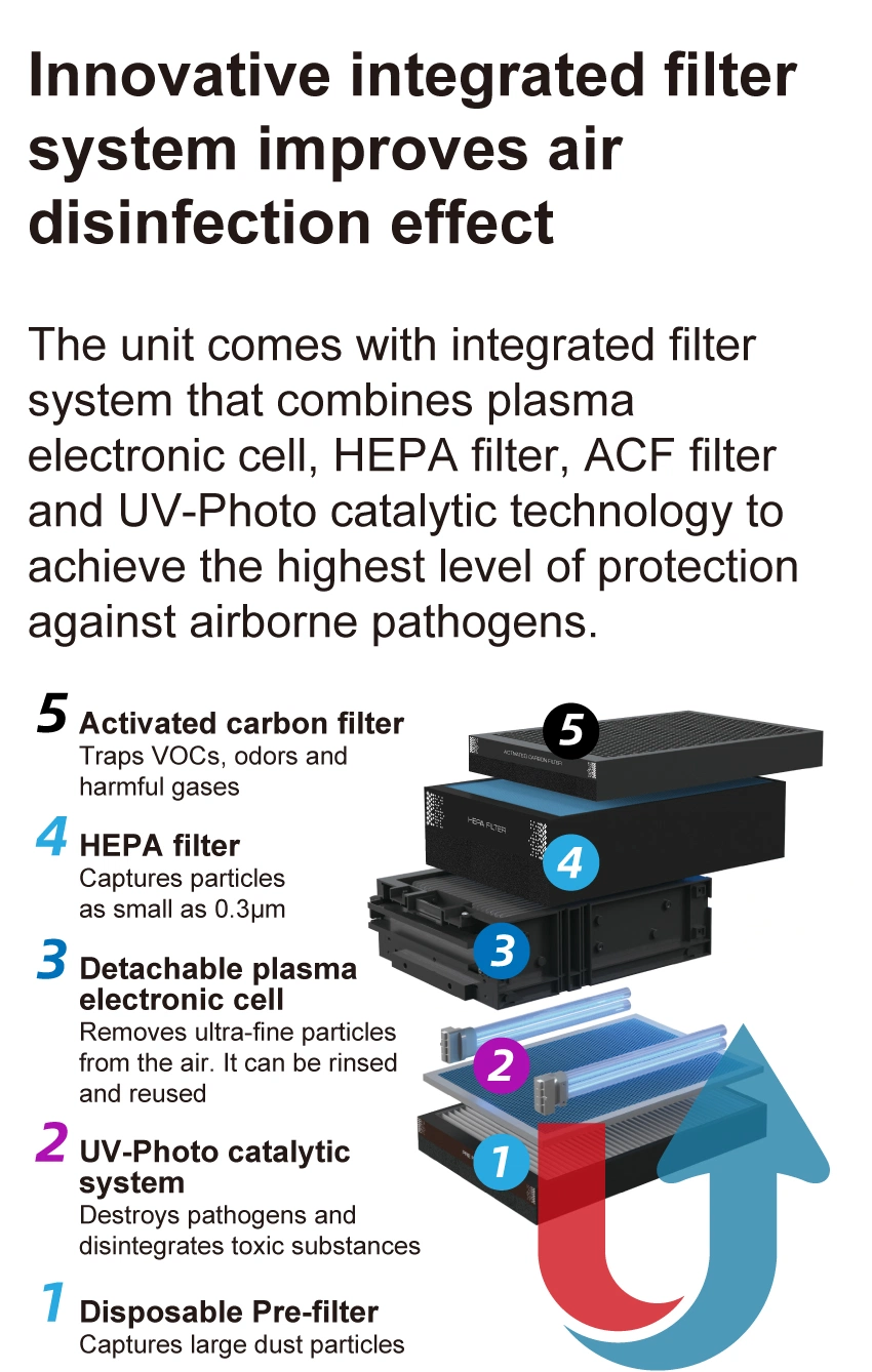 Soto-G5 Healthcare Air Purifier UV Light Plasma Air Sterilizer with CE