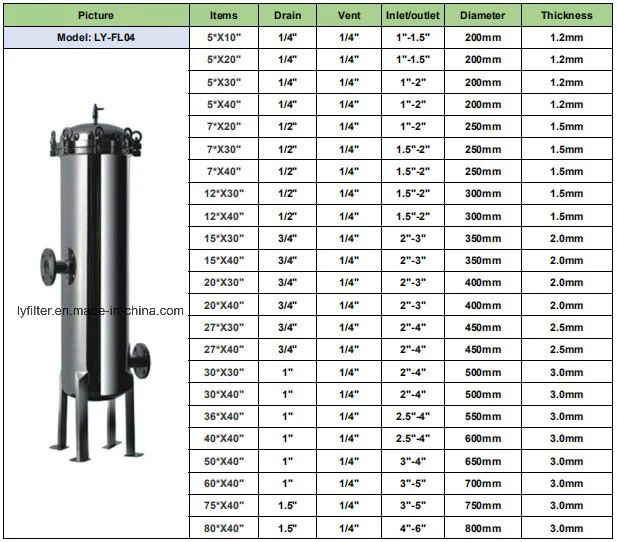SS316 SS304 Stainless Steel Magnetic Single Multi Cartridge Water Filter Housing 10 20 30 40 Inch